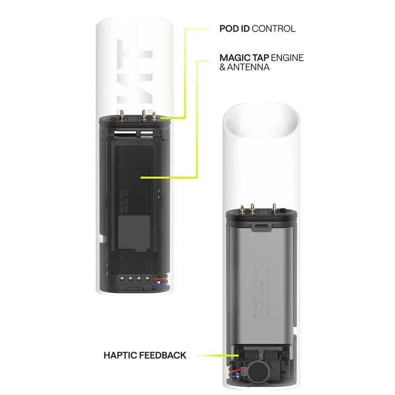 NO SAINT Device Kit